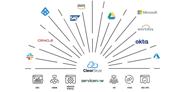 Clear Skye lands $14M to simplify identity governance on ServiceNow