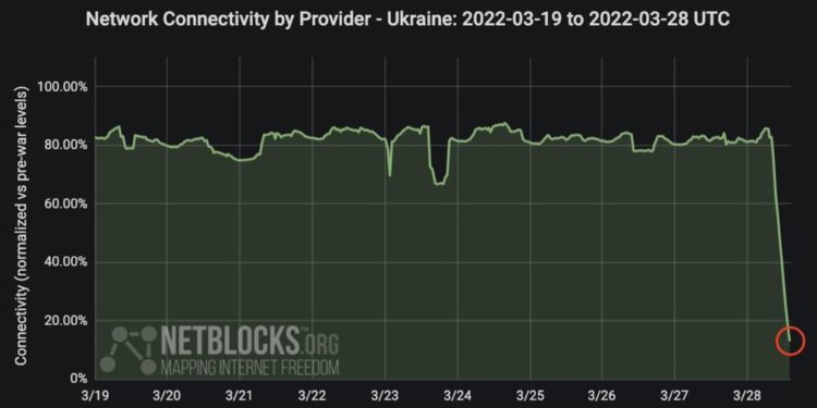Ukraine says major cyberattack against telecom has been 'neutralized'