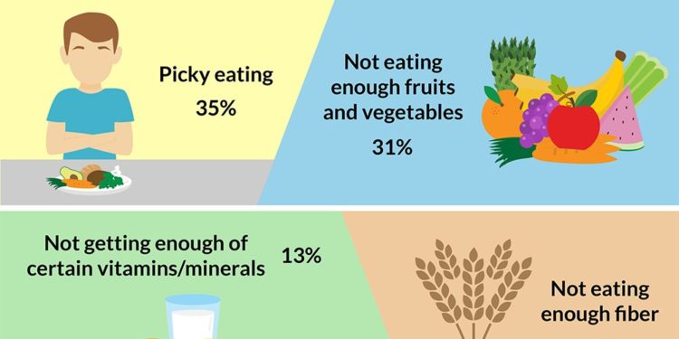 Half of parents regularly give kids a dietary supplement