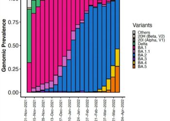 New Members Of The Omicron Family Of Viruses: BA.2.12.1, BA.4, And BA.5