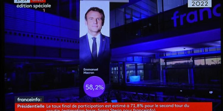 France’s Macron beats Le Pen to win second term