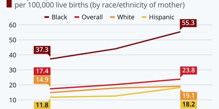The Uneven Burden Of U.S. Maternal Mortality [Infographic]