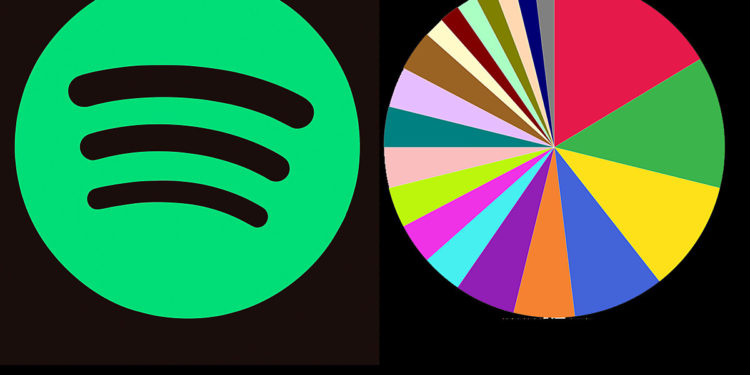 Here's How to See Your Spotify 'Pie Chart'