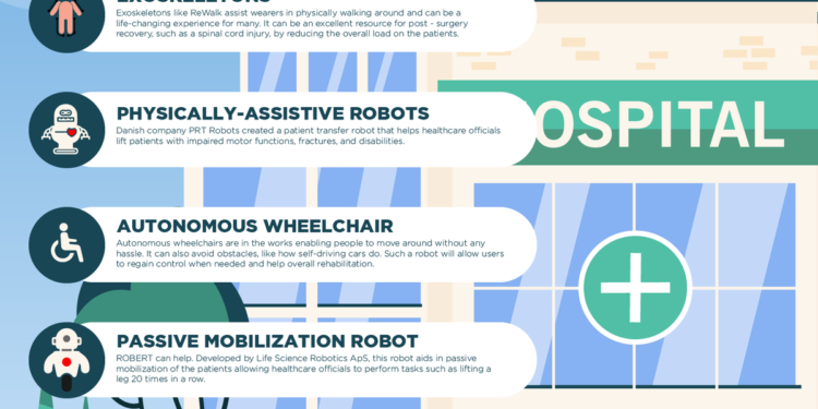 How Healthcare Can Employ Robotics To Address Patient Immobility
