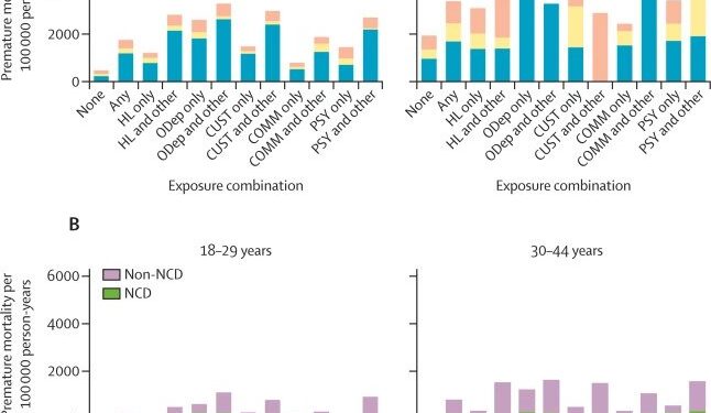 High rates of avoidable deaths among most disadvantaged