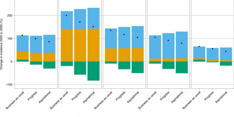 Researchers propose 80-80-80 target for national hypertension policy