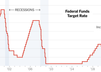 Fed Raises Rates by Three-Quarters of a Percentage Point