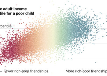 Vast New Study Shows a Key to Reducing Poverty: More Friendships Between Rich and Poor