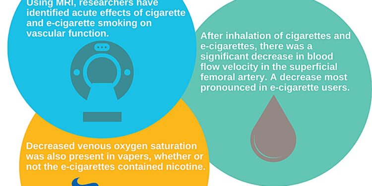 Study finds vaping causes immediate effects on vascular function